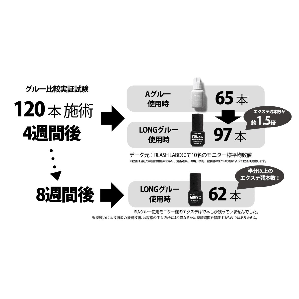 有名人芸能人】 RLASH アールラッシュ R.GLUE 5ml つけまつげ